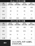 カルバンクライン Calvin Klein Balance レディース ブラ&ショーツ 上下セット【メール便】 綿 下着 おしゃれ 人気 プレゼント